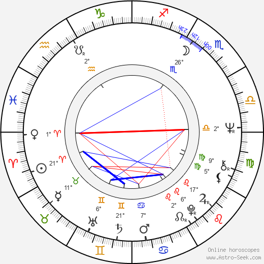 John Milius birth chart, biography, wikipedia 2024, 2025