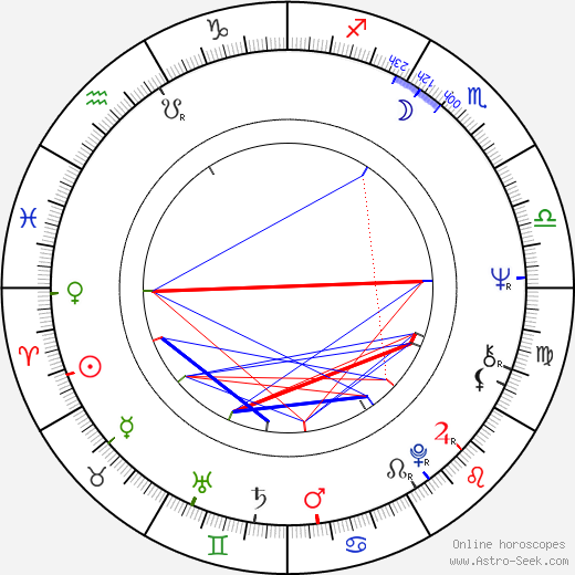 John Milius birth chart, John Milius astro natal horoscope, astrology