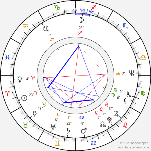 John Paul DeJoria birth chart, biography, wikipedia 2024, 2025
