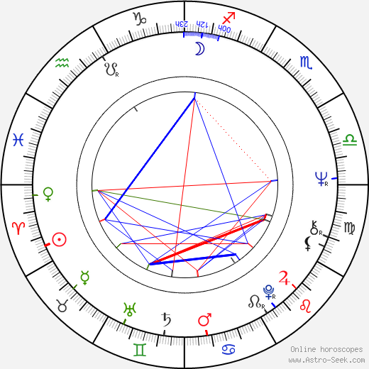John Paul DeJoria birth chart, John Paul DeJoria astro natal horoscope, astrology