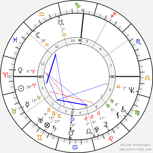 John Perry Cohn birth chart, biography, wikipedia 2024, 2025