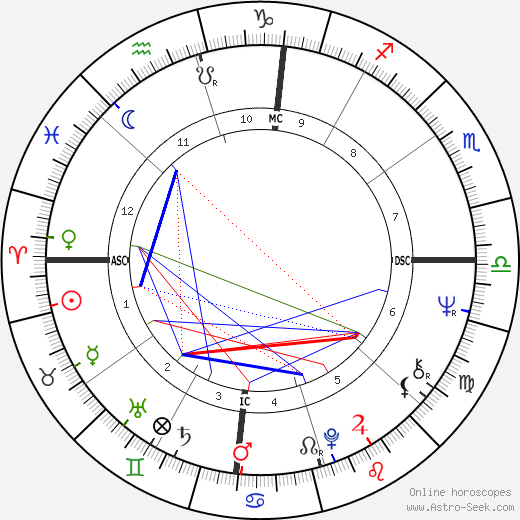 John Perry Cohn birth chart, John Perry Cohn astro natal horoscope, astrology