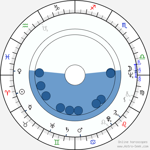 Josef Charvát horoscope, astrology, sign, zodiac, date of birth, instagram