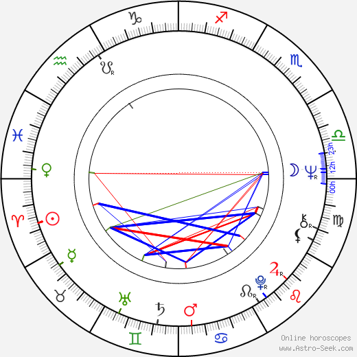 Josef Charvát birth chart, Josef Charvát astro natal horoscope, astrology