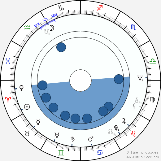 József Ropog wikipedia, horoscope, astrology, instagram