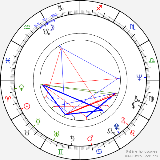 József Ropog birth chart, József Ropog astro natal horoscope, astrology