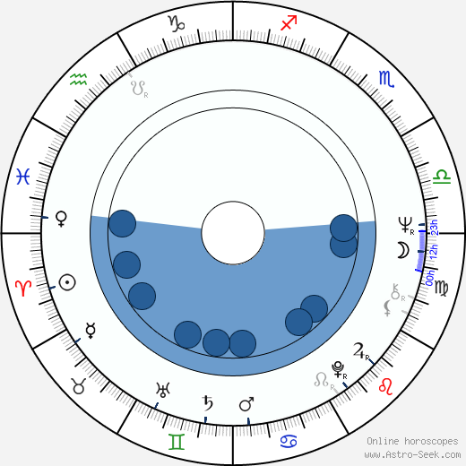 Judith McConnell wikipedia, biography, birth chart, instagram Judith McConnell wikipedia, horoscope, astrology, instagram