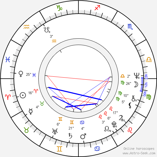 Judith McConnell birth chart, biography, wikipedia 2024, 2025