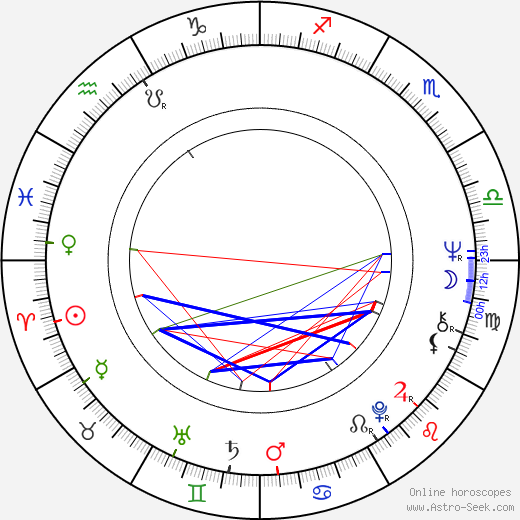 Judith McConnell birth chart, Judith McConnell astro natal horoscope, astrology