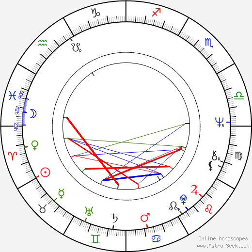Jung Ha Yun birth chart, Jung Ha Yun astro natal horoscope, astrology