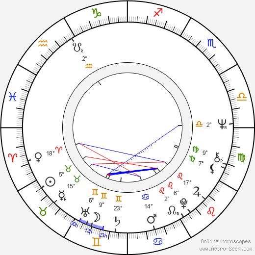 Juraj Lihosit birth chart, biography, wikipedia 2023, 2024