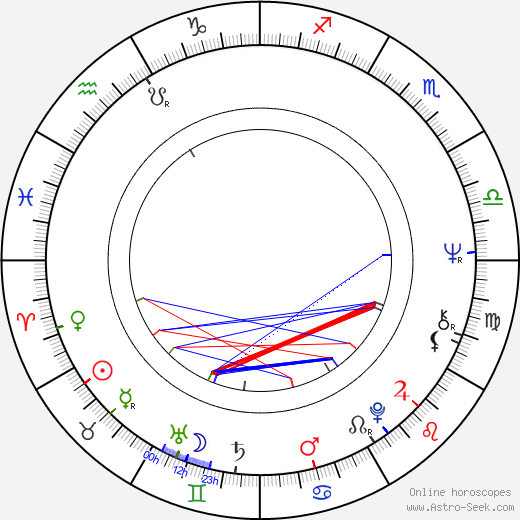 Juraj Lihosit birth chart, Juraj Lihosit astro natal horoscope, astrology