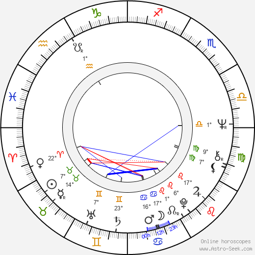 Karel Janský birth chart, biography, wikipedia 2023, 2024