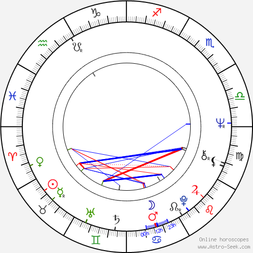 Karel Janský birth chart, Karel Janský astro natal horoscope, astrology