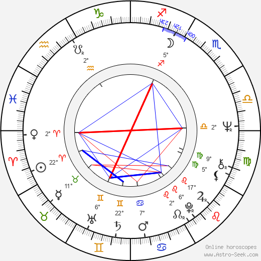 Karel Kryl birth chart, biography, wikipedia 2023, 2024