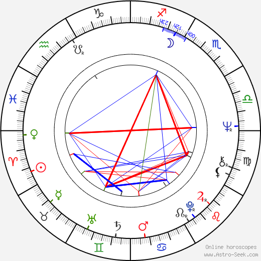 Karel Kryl birth chart, Karel Kryl astro natal horoscope, astrology