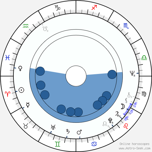 Kyösti Virrankoski horoscope, astrology, sign, zodiac, date of birth, instagram
