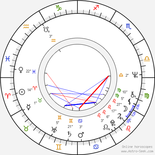 Kyösti Virrankoski birth chart, biography, wikipedia 2023, 2024