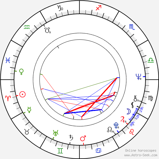 Kyösti Virrankoski birth chart, Kyösti Virrankoski astro natal horoscope, astrology