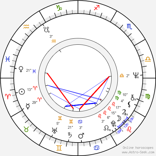 Lamberto Bava birth chart, biography, wikipedia 2023, 2024