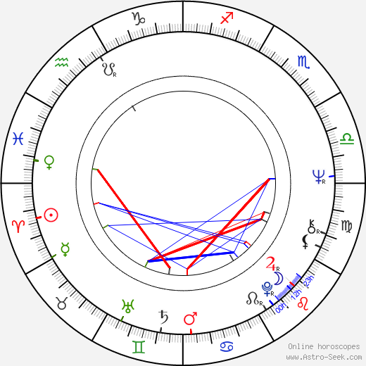 Lamberto Bava birth chart, Lamberto Bava astro natal horoscope, astrology