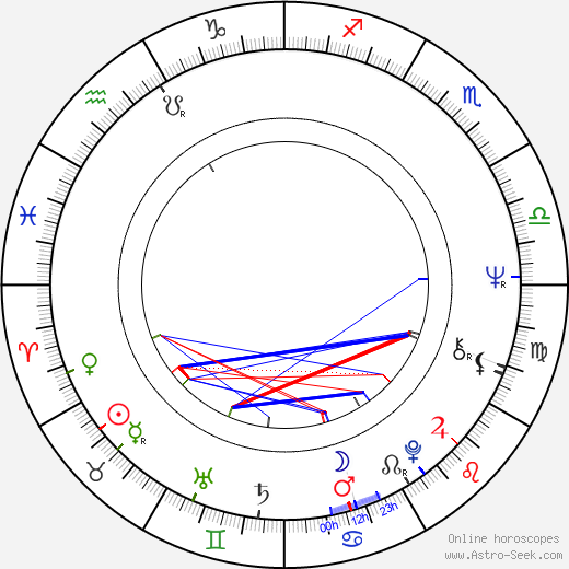 Lasse Dahlberg birth chart, Lasse Dahlberg astro natal horoscope, astrology