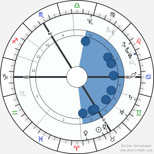 Marc P. G. Berthier wikipedia, horoscope, astrology, instagram