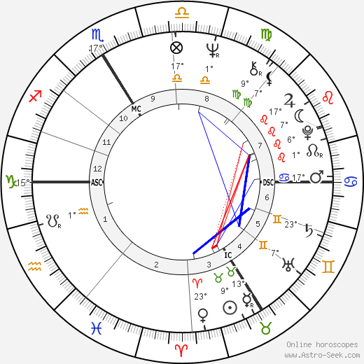 Marc P. G. Berthier birth chart, biography, wikipedia 2024, 2025
