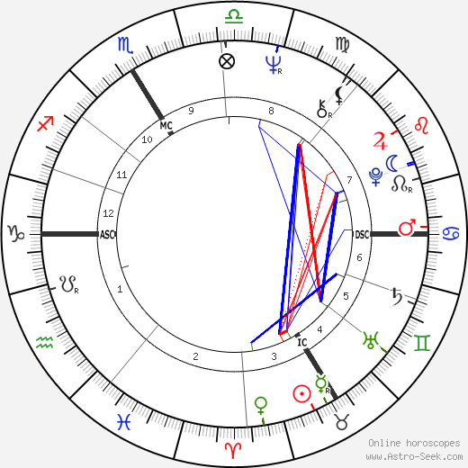 Marc P. G. Berthier birth chart, Marc P. G. Berthier astro natal horoscope, astrology