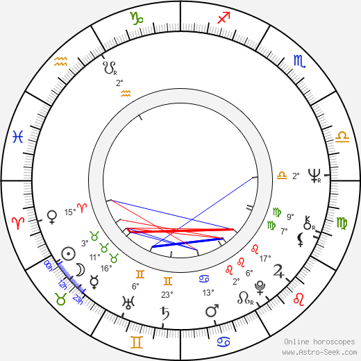 Marián Sotník birth chart, biography, wikipedia 2023, 2024