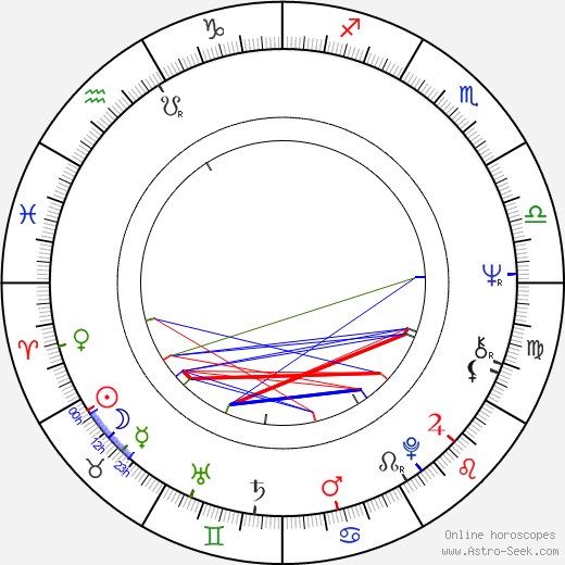 Marián Sotník birth chart, Marián Sotník astro natal horoscope, astrology