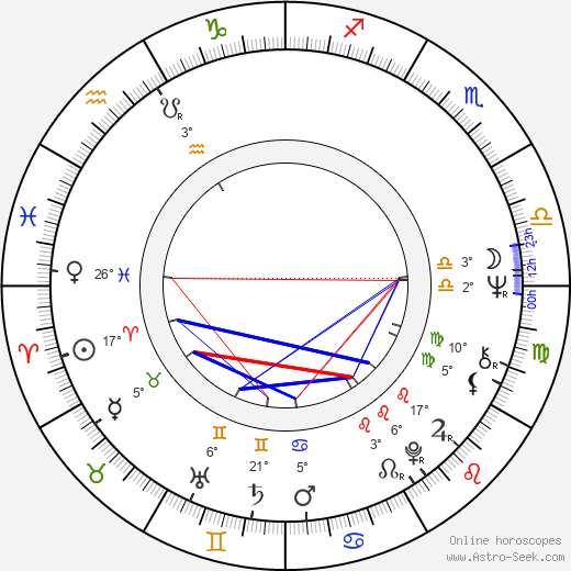 Mauri Saikkonen birth chart, biography, wikipedia 2024, 2025