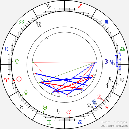 Mauri Saikkonen birth chart, Mauri Saikkonen astro natal horoscope, astrology