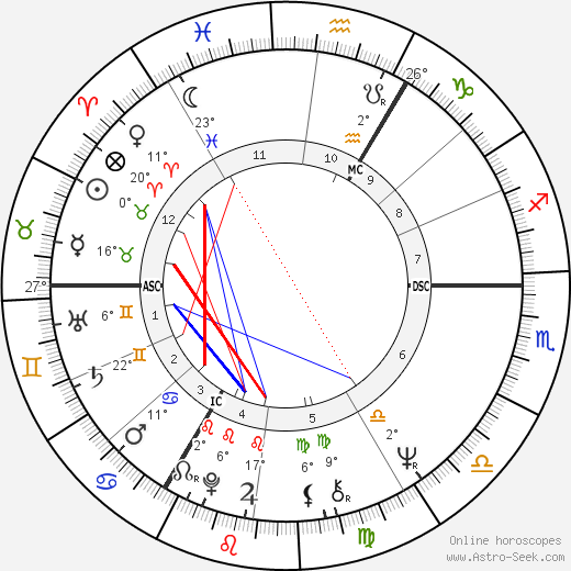 Michael Mendl birth chart, biography, wikipedia 2024, 2025