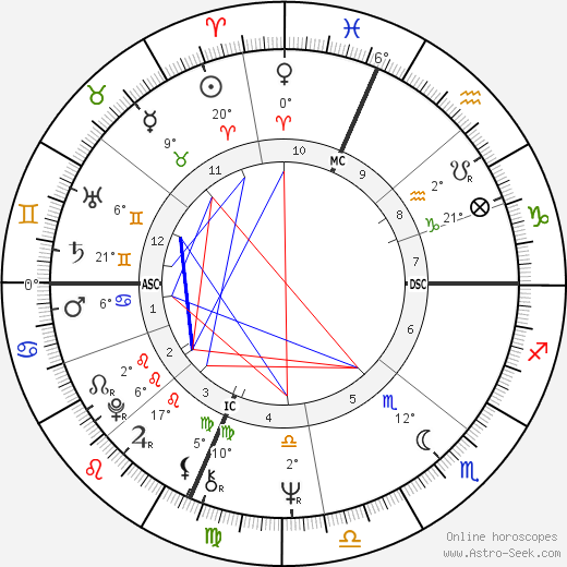 Michael Savino birth chart, biography, wikipedia 2023, 2024