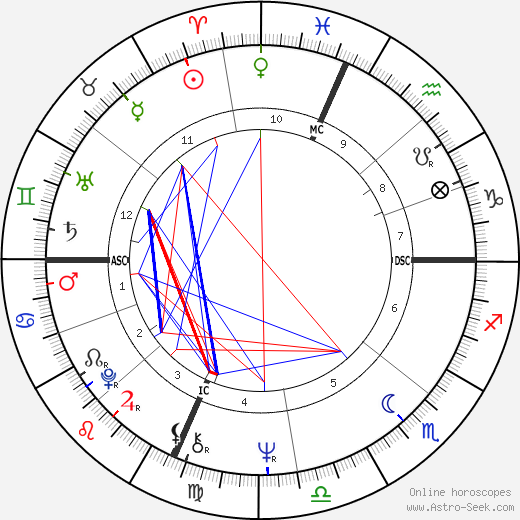 Michael Savino birth chart, Michael Savino astro natal horoscope, astrology