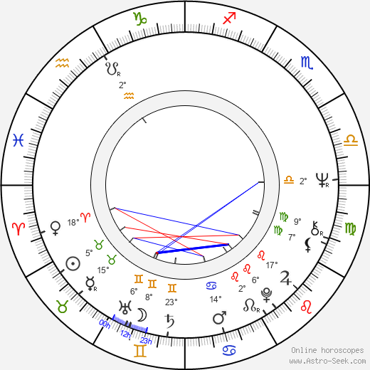 Mike Kennedy birth chart, biography, wikipedia 2022, 2023