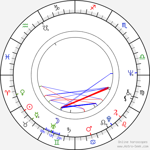 Mike Kennedy birth chart, Mike Kennedy astro natal horoscope, astrology