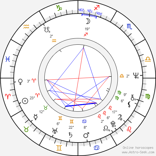 Milan Stehlík birth chart, biography, wikipedia 2024, 2025
