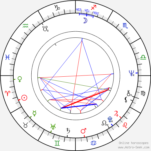 Milan Stehlík birth chart, Milan Stehlík astro natal horoscope, astrology