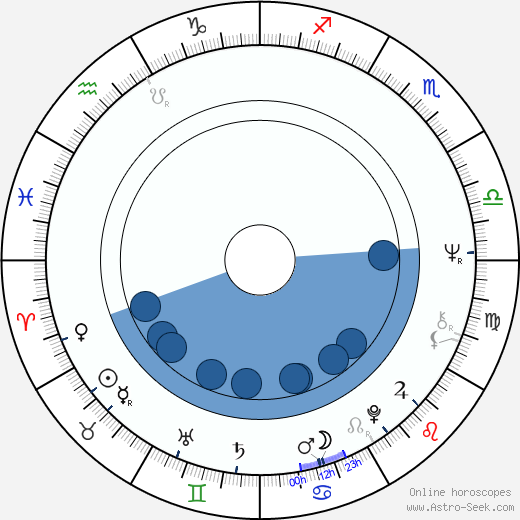Neil Summers wikipedia, horoscope, astrology, instagram