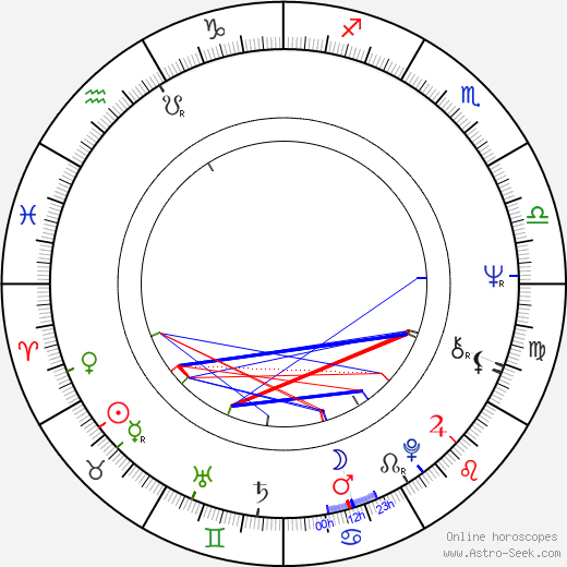 Neil Summers birth chart, Neil Summers astro natal horoscope, astrology