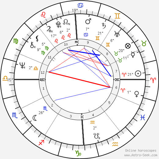 Nicoletta birth chart, biography, wikipedia 2023, 2024