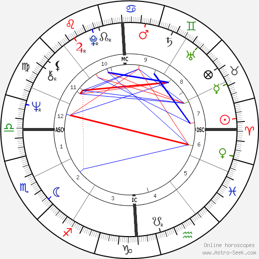 Nicoletta birth chart, Nicoletta astro natal horoscope, astrology