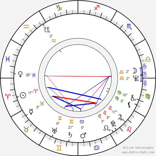 Nora Baráthová birth chart, biography, wikipedia 2023, 2024