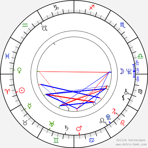 Nora Baráthová birth chart, Nora Baráthová astro natal horoscope, astrology