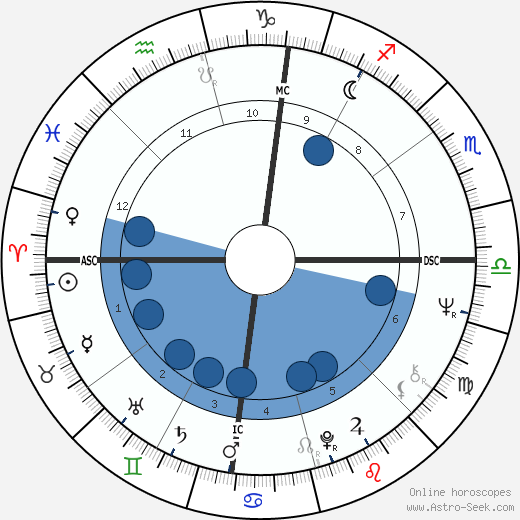 Philip J. Berg wikipedia, biography, birth chart, instagram Philip J. Berg wikipedia, horoscope, astrology, instagram