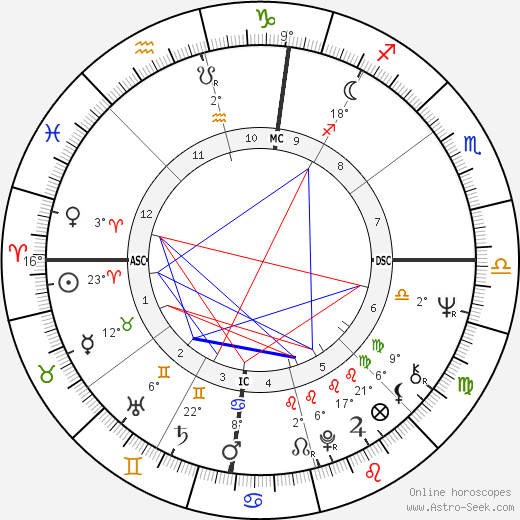 Philip J. Berg birth chart, biography, wikipedia 2023, 2024