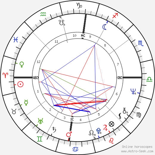 Philip J. Berg birth chart, Philip J. Berg astro natal horoscope, astrology