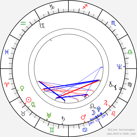 Prinsesse Benedikte birth chart, Prinsesse Benedikte astro natal horoscope, astrology